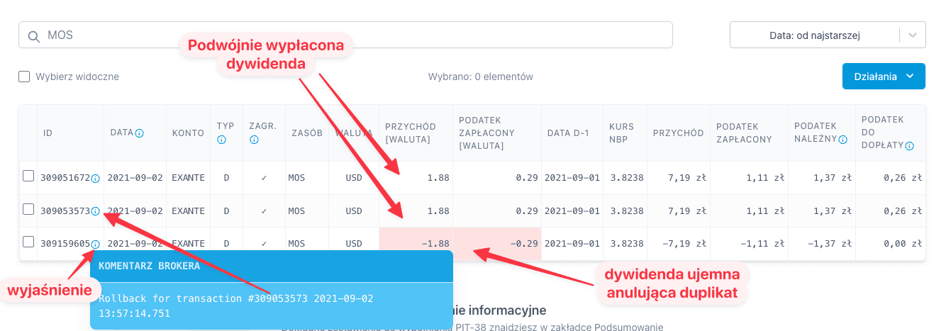 Zrzut ekranu przedstawiający przykład ujemnej dywidendy anulującej zduplikowaną wypłatę w aplikacji PodatekGiełdowy.pl